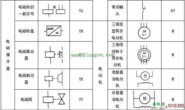 PLC控制电路设计中常用的电气符号和文字符号  第7张