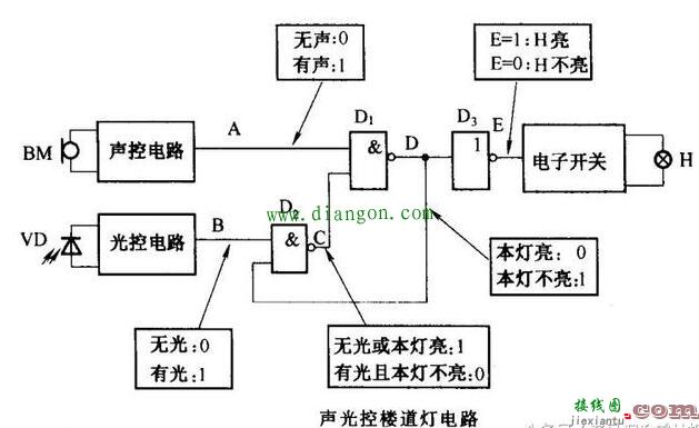 采用顺向看图法或逆向看图法来分析数字电路  第1张