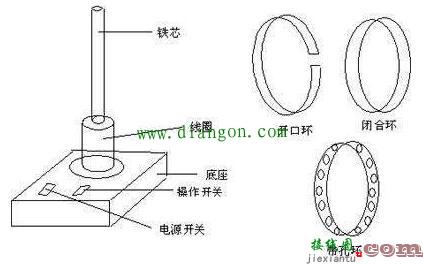 什么是电路回路？电工必知的电工基础知识  第2张