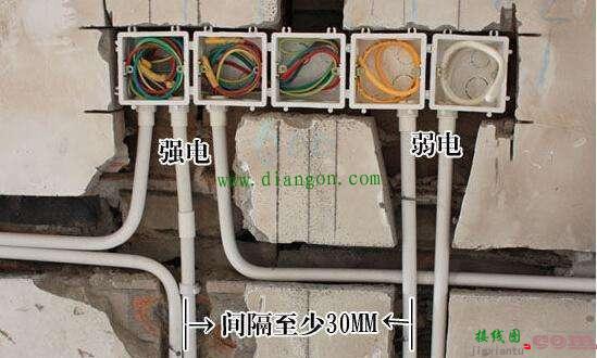 家庭电路改造中常见偷工减料做法及插座设置注意事项  第3张