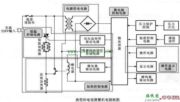 常见家用电子产品电路检修方法  第1张