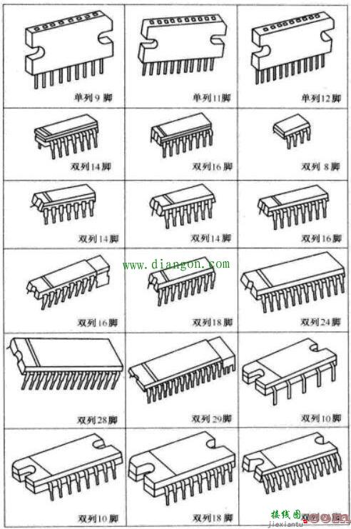 集成电路外形特征  第3张