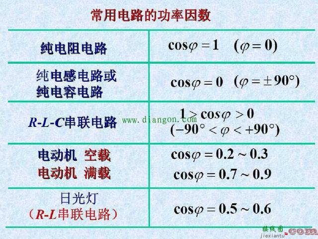 什么是功率因数?功率因数对供电的影响_常用电路功率因数  第1张