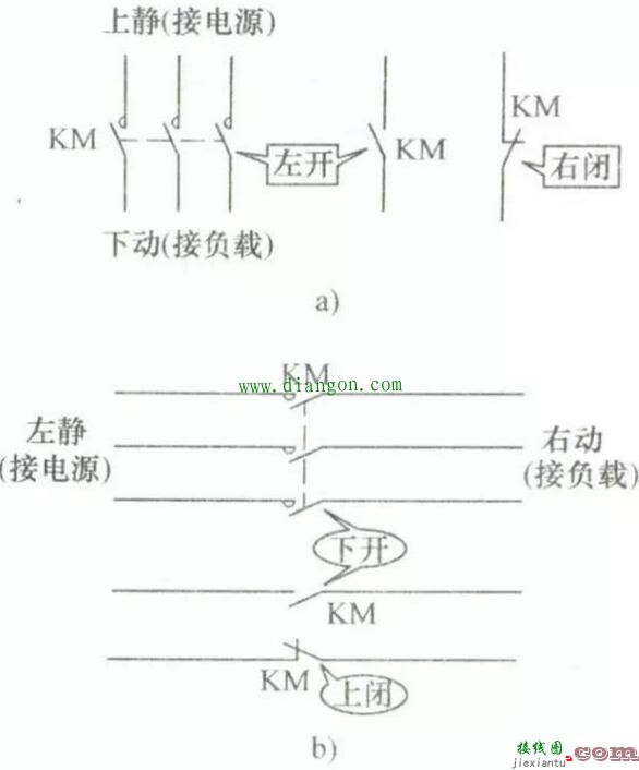 交流接触器控制电路原理图的识图方法  第1张