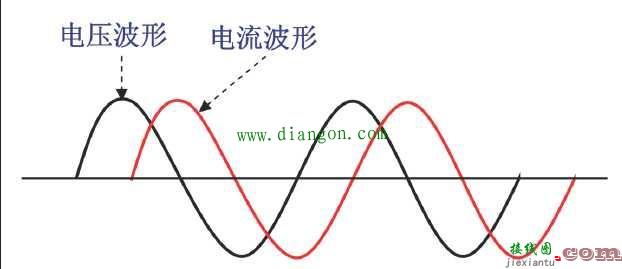 什么是功率因数?功率因数对供电的影响_常用电路功率因数  第2张