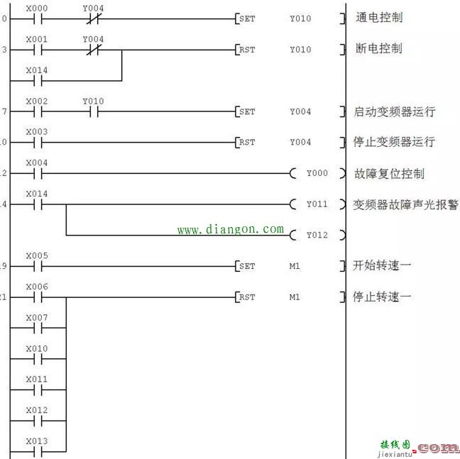 PLC控制变频器驱动电动机多档转速运行的电路、程序及参数设置  第3张