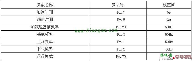 PLC控制变频器驱动电动机正反转的电路、程序及参数设置  第2张