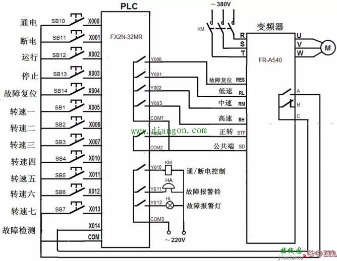 PLC控制变频器驱动电动机多档转速运行的电路、程序及参数设置  第1张