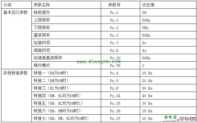 PLC控制变频器驱动电动机多档转速运行的电路、程序及参数设置  第2张