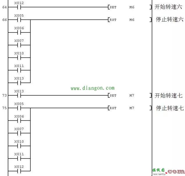 PLC控制变频器驱动电动机多档转速运行的电路、程序及参数设置  第6张