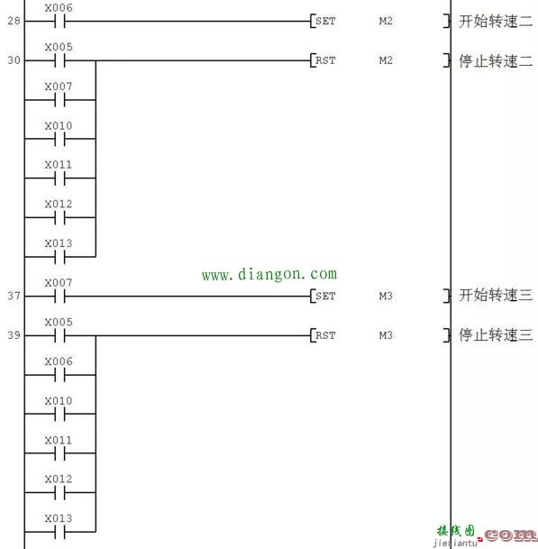 PLC控制变频器驱动电动机多档转速运行的电路、程序及参数设置  第4张