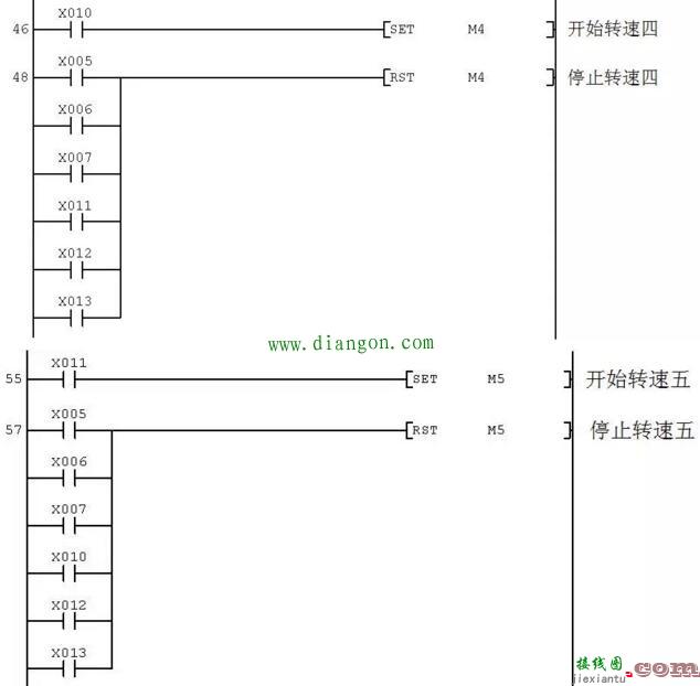 PLC控制变频器驱动电动机多档转速运行的电路、程序及参数设置  第5张