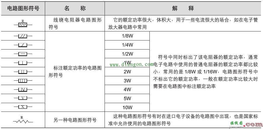 电阻器电路图形符号  第2张