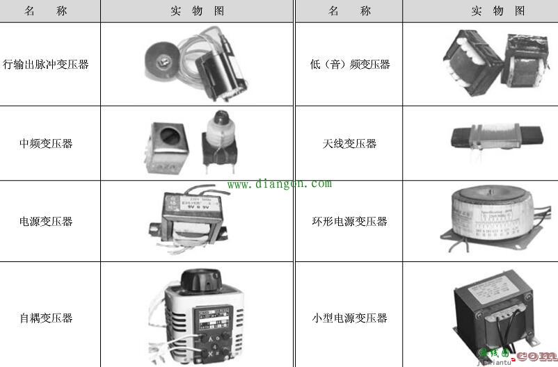 常见变压器电路符号和应用场合  第5张