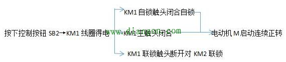 电动机正反转互锁电路接线图详解  第2张