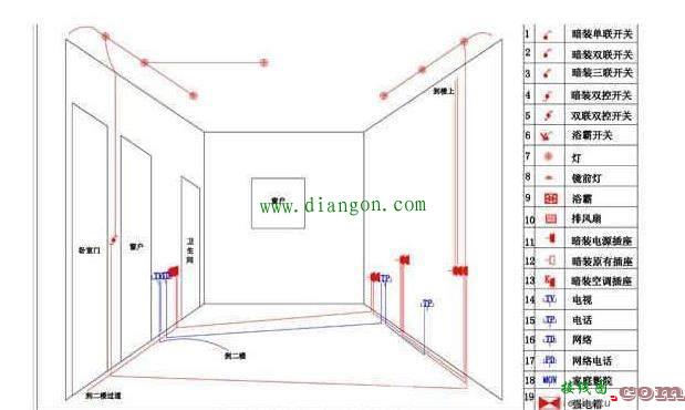 家装电路布线回路到底怎么分配?看老电工怎么说  第1张