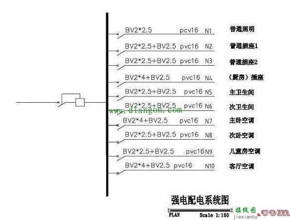 家装电路布线回路到底怎么分配?看老电工怎么说  第2张