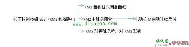 电动机正反转互锁电路接线图详解  第3张