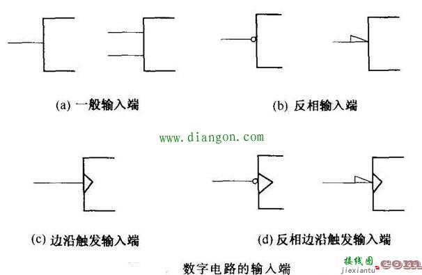 数字集成电路引脚的特征  第1张