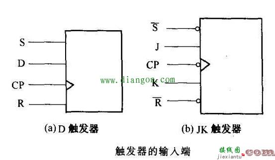 数字集成电路引脚的特征  第3张