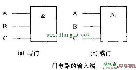 数字集成电路引脚的特征  第2张