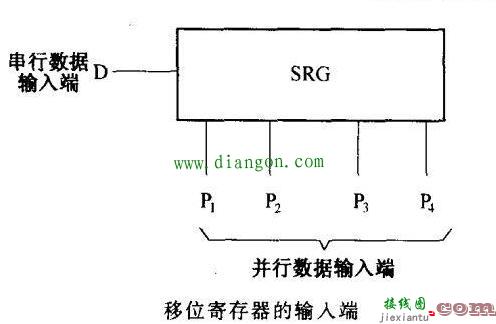 数字集成电路引脚的特征  第4张