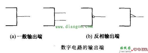 数字集成电路引脚的特征  第10张