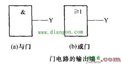 数字集成电路引脚的特征  第11张