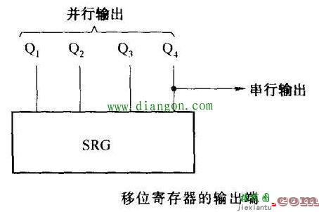 数字集成电路引脚的特征  第14张