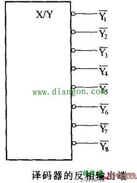 数字集成电路引脚的特征  第16张