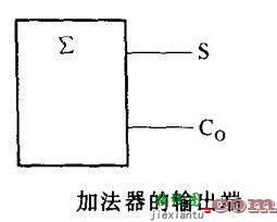 数字集成电路引脚的特征  第13张