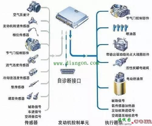 汽车电路接线方法 看懂什么车都会接  第3张