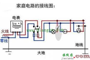 家庭电路中零线带电是怎么回事?  第1张