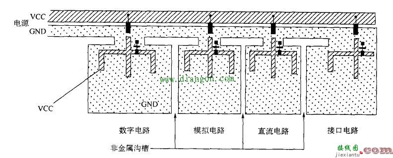 印制电路板的元器件布局和布线原则  第1张