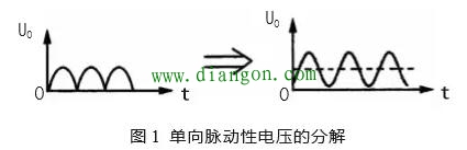 电源滤波电路的滤波原理图解  第1张