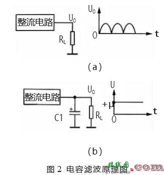 电源滤波电路的滤波原理图解  第2张