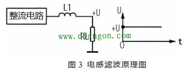 电源滤波电路的滤波原理图解  第3张