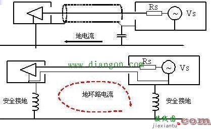 电路设计中的单点接地多点接地和混合接地  第3张