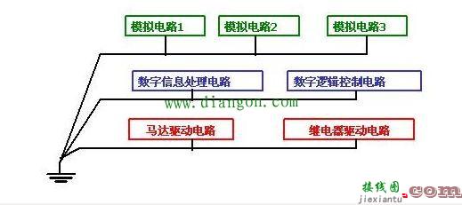 电路设计中的单点接地多点接地和混合接地  第2张