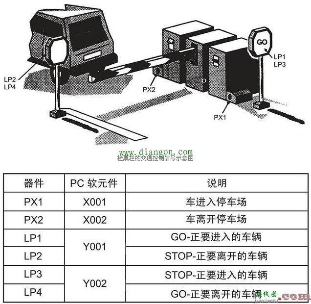 三菱PLC互锁电路编程案例程序解析  第1张