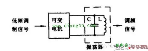 模拟电子电路中八大基础电路图解  第14张