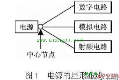 PCB设计中射频电路和数字电路如何和谐共处  第2张