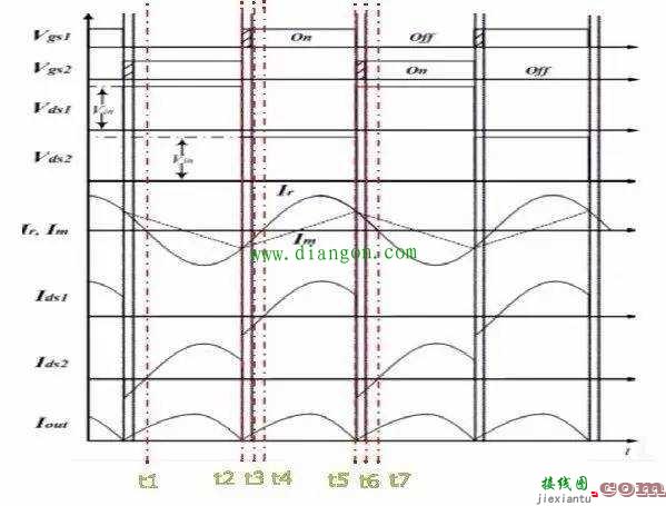 LLC电路的基本结构和工作原理  第2张