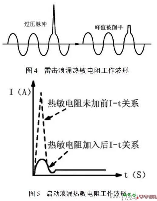 开关电源安全保护电路原理图解  第3张