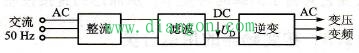 变频器的电路组成分类  第1张