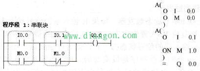 PLC电路块的串联和并联逻辑指令  第2张