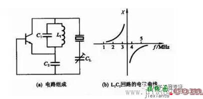 并联谐振电路的应用  第2张