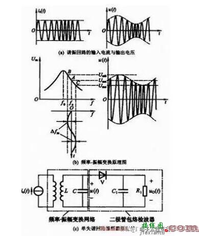 并联谐振电路的应用  第3张