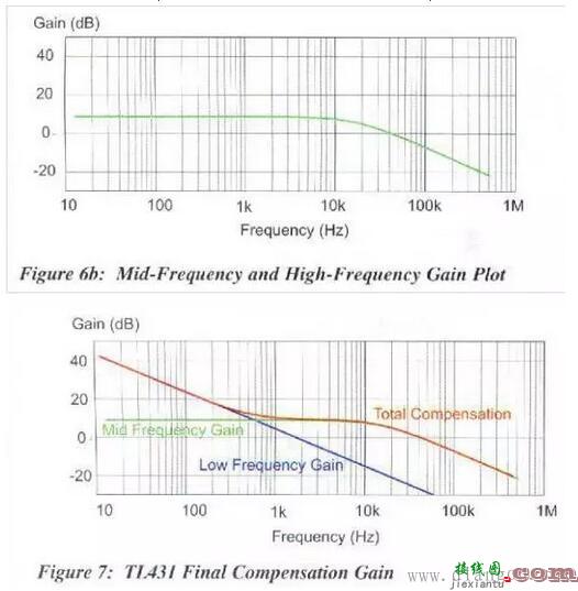 TL431放大器电路反馈回路设计  第7张