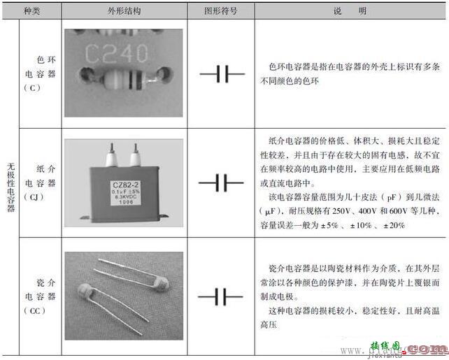 电路板上电容器与电子电路图中的图形符号  第3张